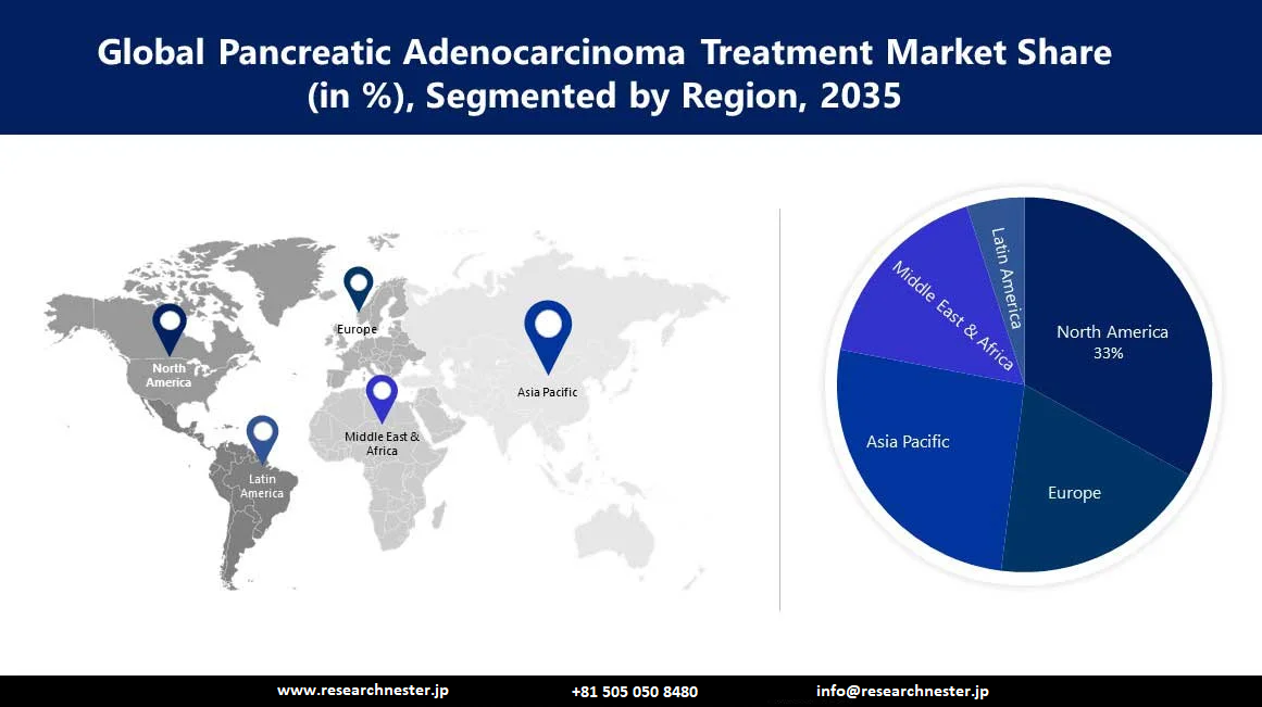 Pancreatic Adenocarcinoma Treatment Market Size (1)